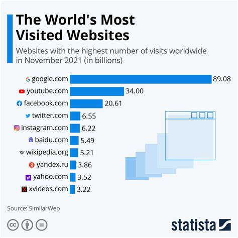 Top porn websites by monthly visits 2024 